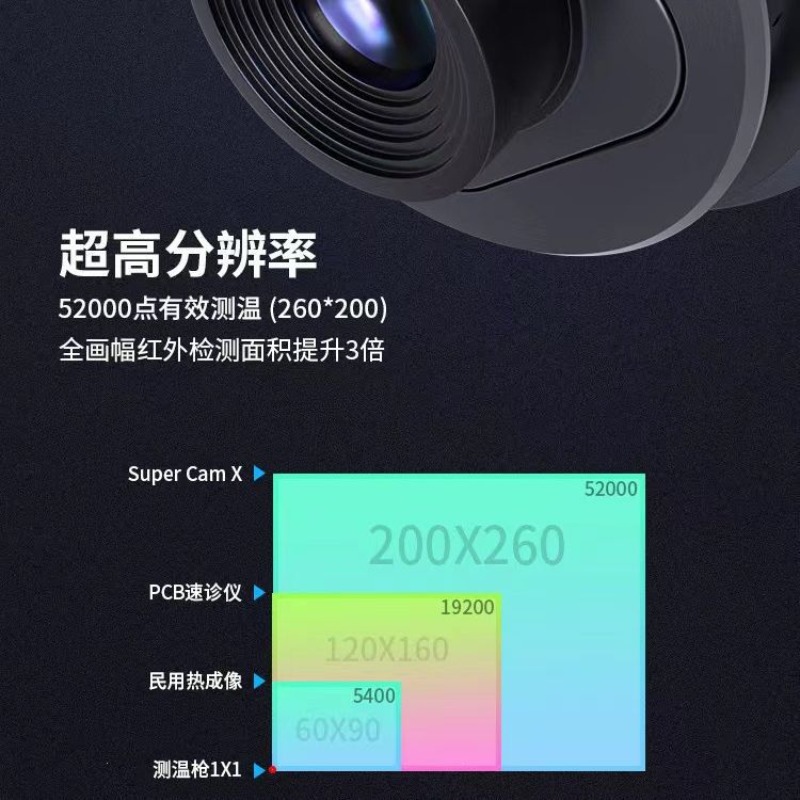 thermal imaging analysis quick - Pcb Short Circuit Thermal Diagnostics 评论和价格
