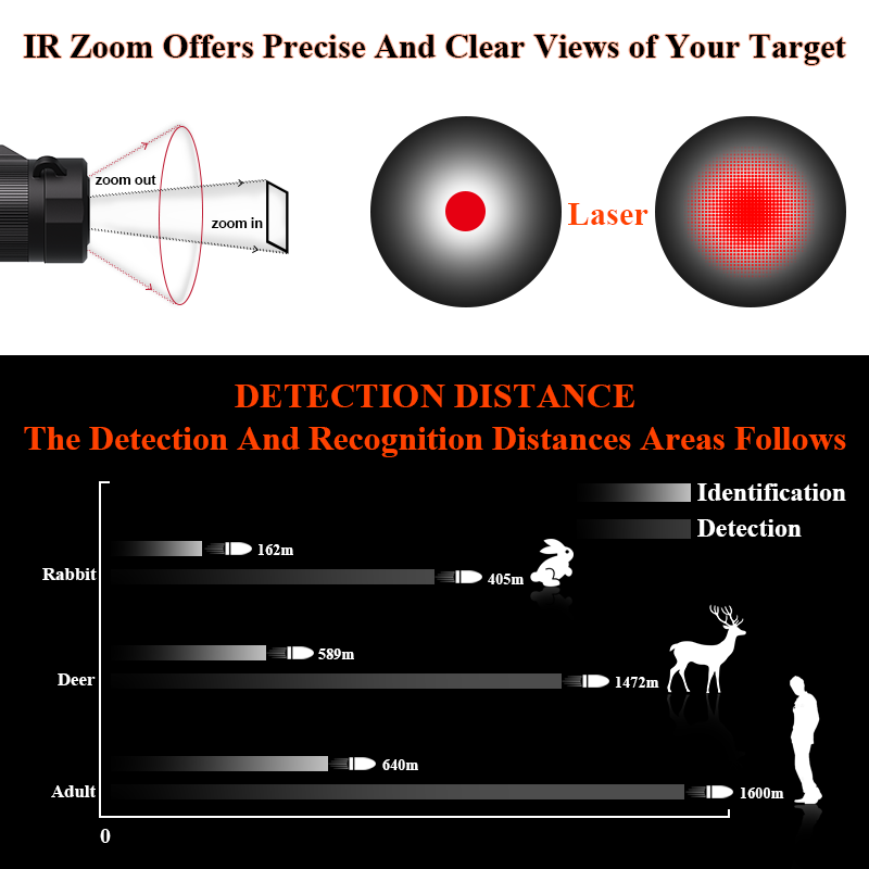 Factory Price Thermal Scope Ou - Thermal Scope Night Vision Monocular 评论和价格